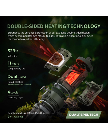 Insect Repellents Flextail Tiny Repeller