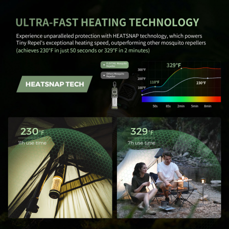 Insect Repellents Flextail Tiny Repeller