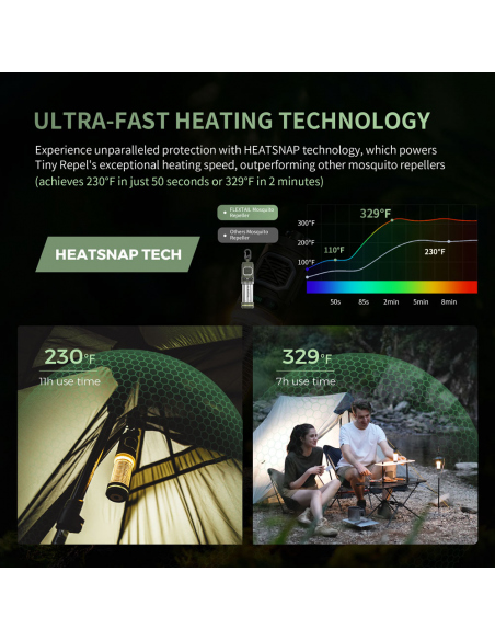 Insect Repellents Flextail Tiny Repeller