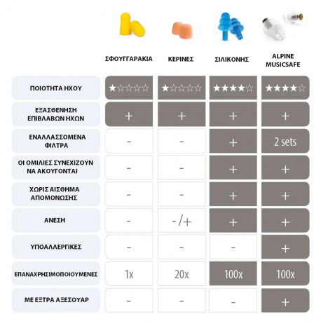 Earplugs - Sleeping Masks Alpine MusicSafe Earplugs