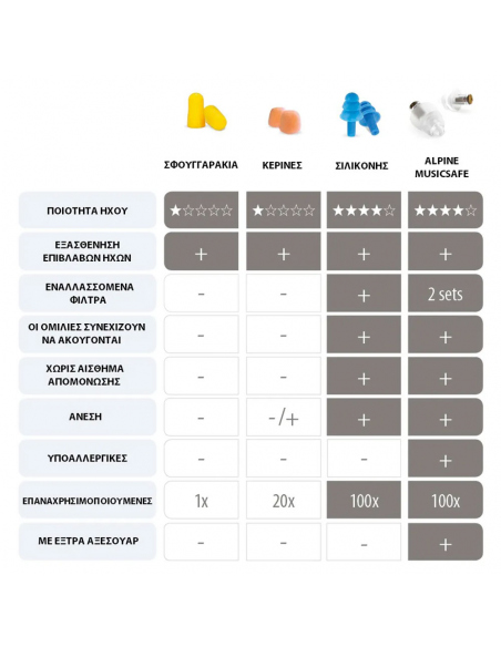 Ωτοασπίδες - Μάσκες Ύπνου Ωτοασπίδες Alpine MusicSafe