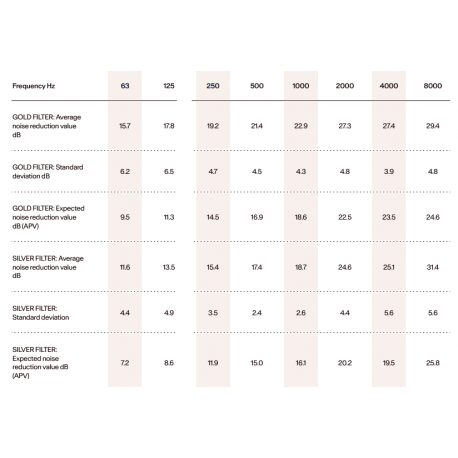 Ωτοασπίδες - Μάσκες Ύπνου Ωτοασπίδες Alpine MusicSafe