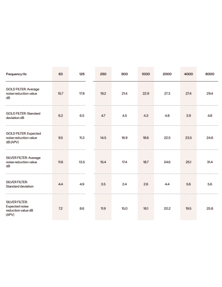 Ωτοασπίδες - Μάσκες Ύπνου Ωτοασπίδες Alpine MusicSafe