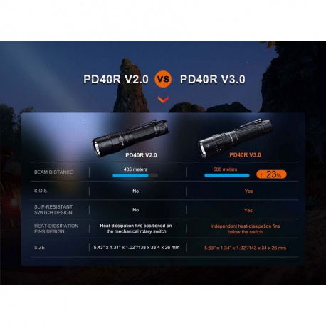 Flashlights Fenix PD40R V3.0 Flashlight 3000 Lumens