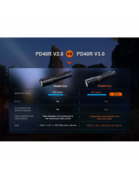 Flashlights Fenix PD40R V3.0 Flashlight 3000 Lumens