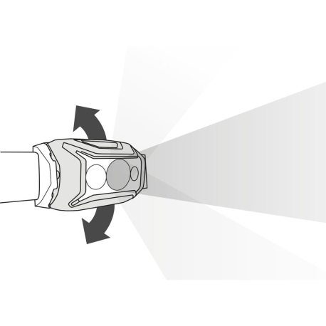 Φακοί Κεφαλής Petzl Actik CORE 625 Lumens