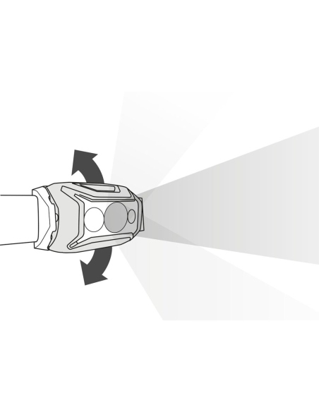 Φακοί Κεφαλής Petzl Actik CORE 625 Lumens