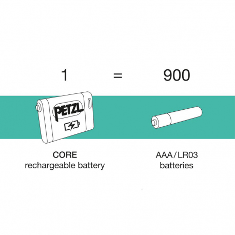 Φακοί Κεφαλής Petzl Actik CORE 625 Lumens
