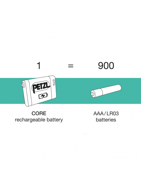 Φακοί Κεφαλής Petzl Actik CORE 625 Lumens