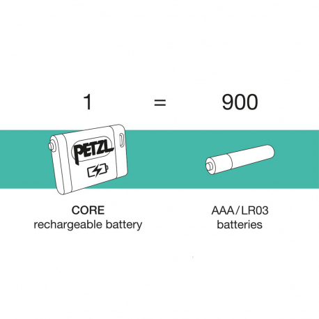 Batteries - Powebanks Petzl Core 2 Rechargeable Battery