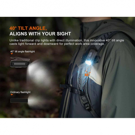 Flashlights Fenix E04R Clip On Flashlight 300 Lumens