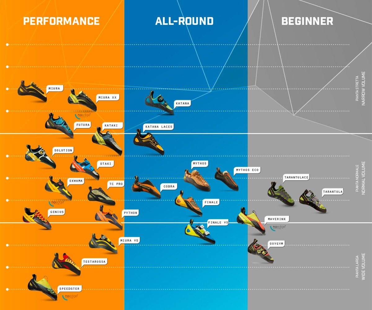 Sportiva Size Chart